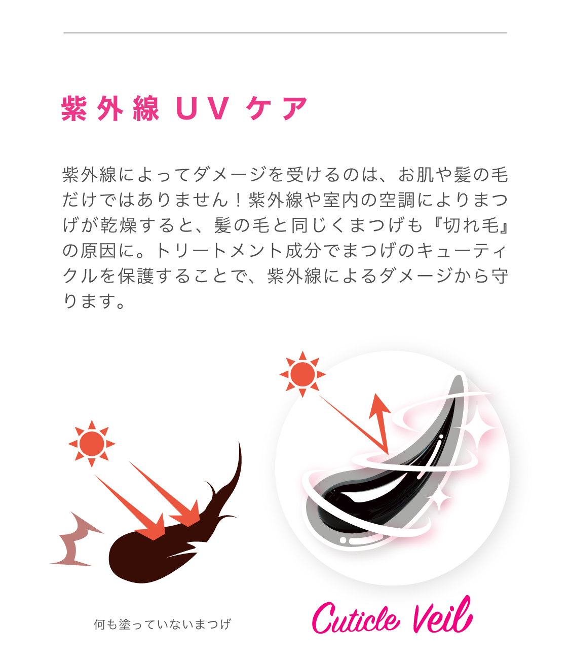 CuticleVeil 7
