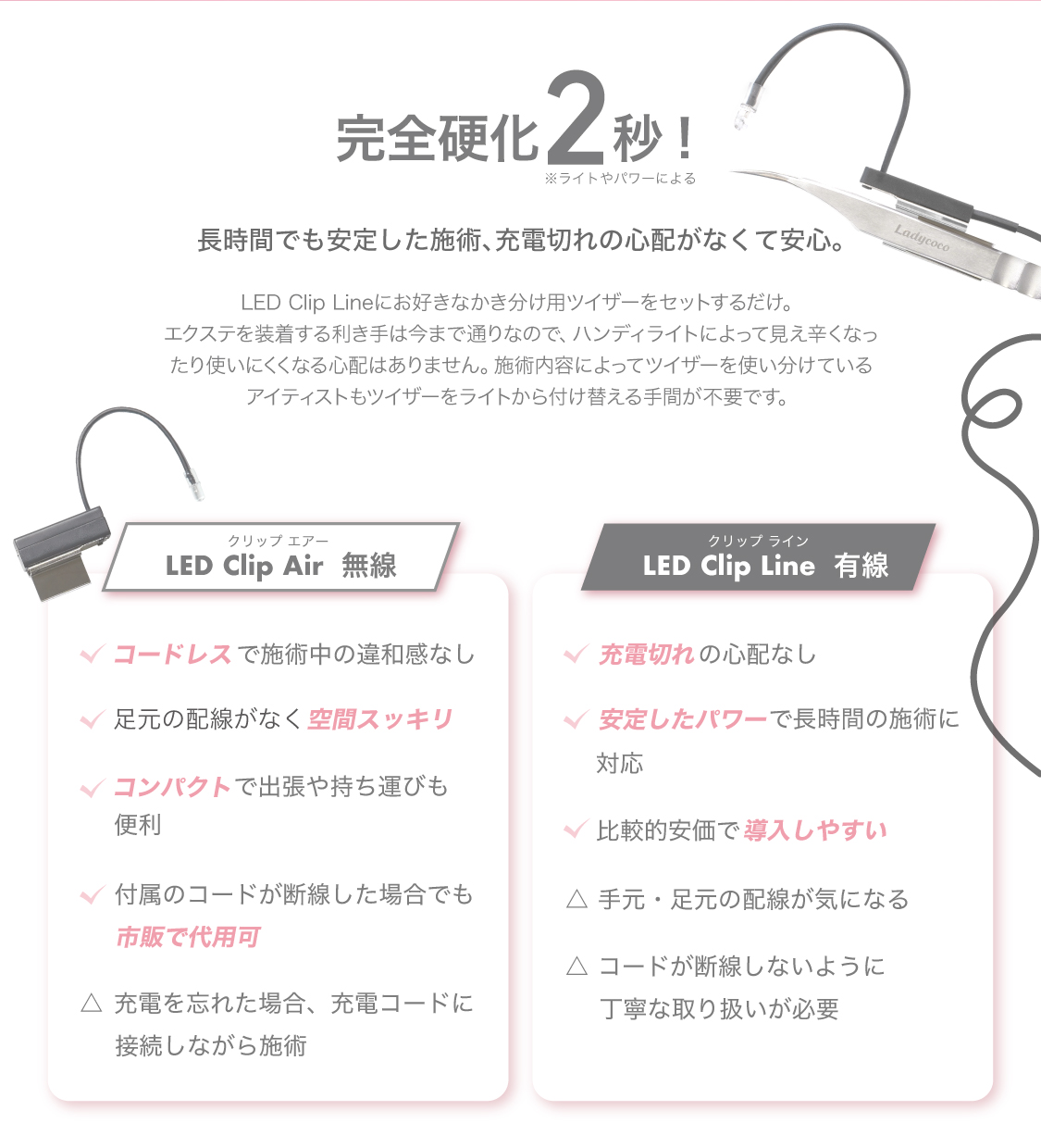 “LED