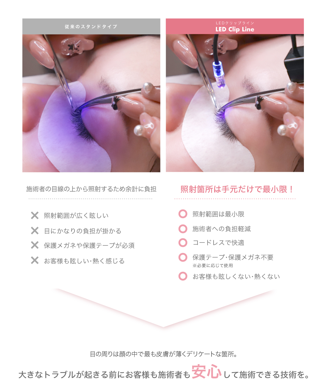“LED